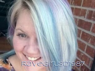 ravegirlSD1987 Blue Hot
